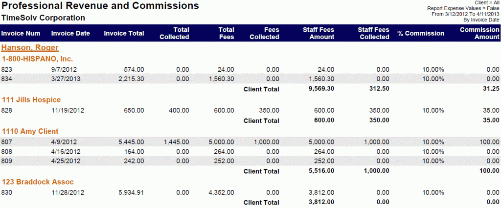 Revenue report for legal billing and professional billing Revenue report for legal billing and professional billing